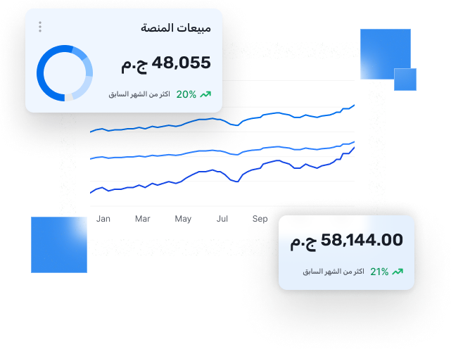 Edu Analytics